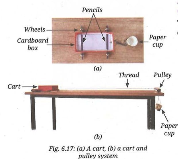 Activity 6.3: Let us experiment (Demonstration activity)