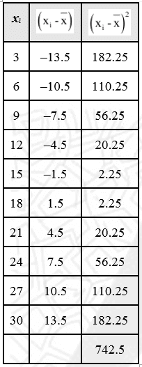 NCERT Solutions Class 11 Maths Chapter 13 - Statistics