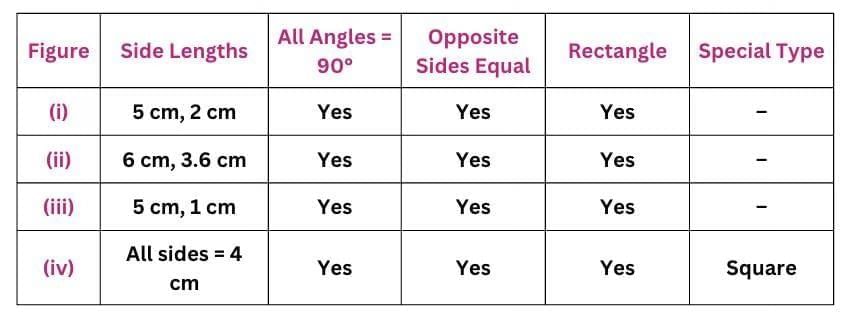 Quadrilaterals Chapter Notes | Mathematics Class 8- New NCERT (Ganita Prakash)