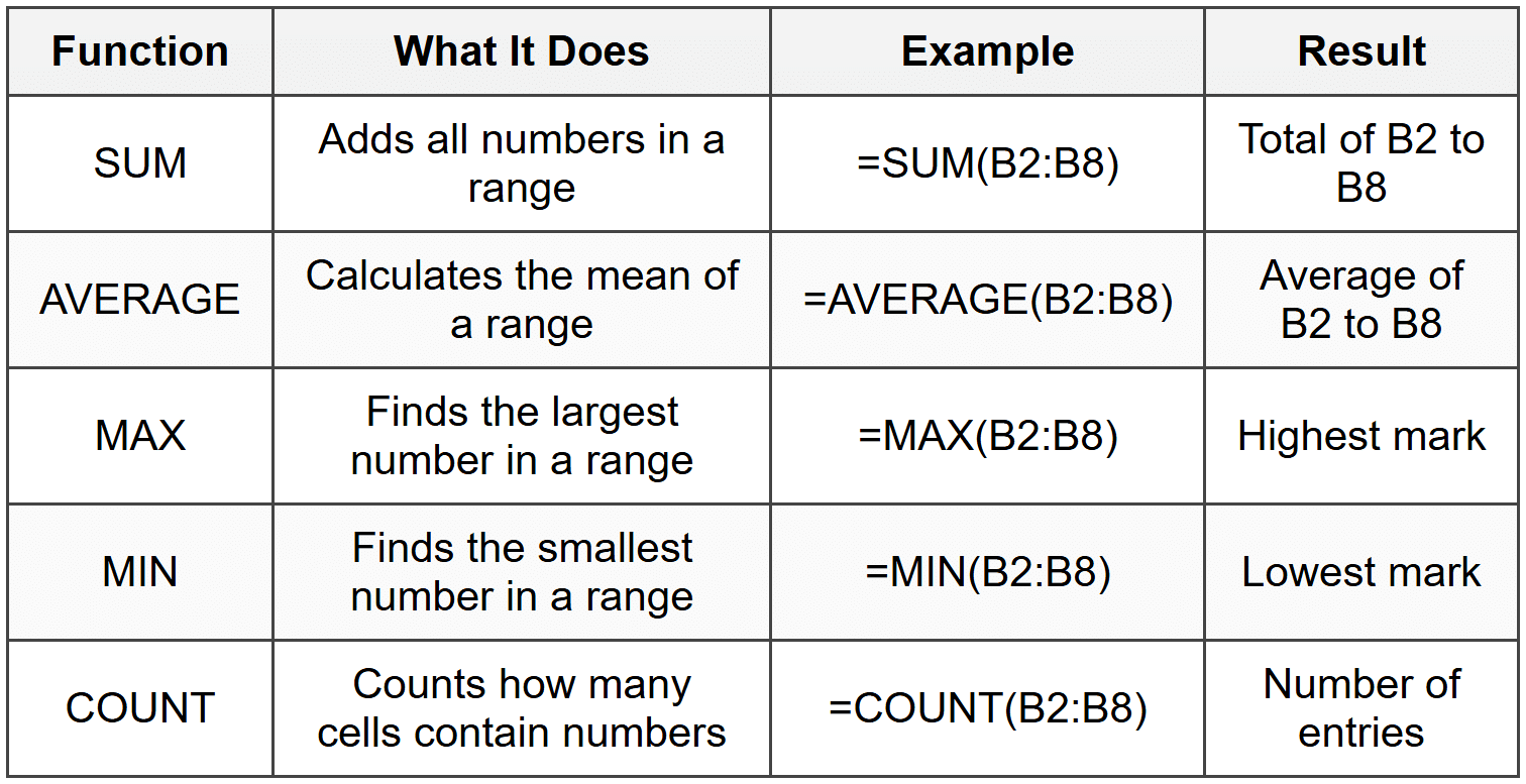 Spreadsheet (MS Excel) Chapter Notes - Computer Science for Class 6 PDF