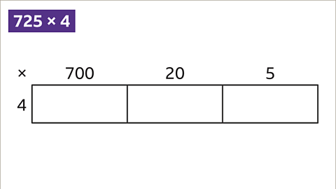 How to Multiply Using the Area Method - Year 7 PDF Download