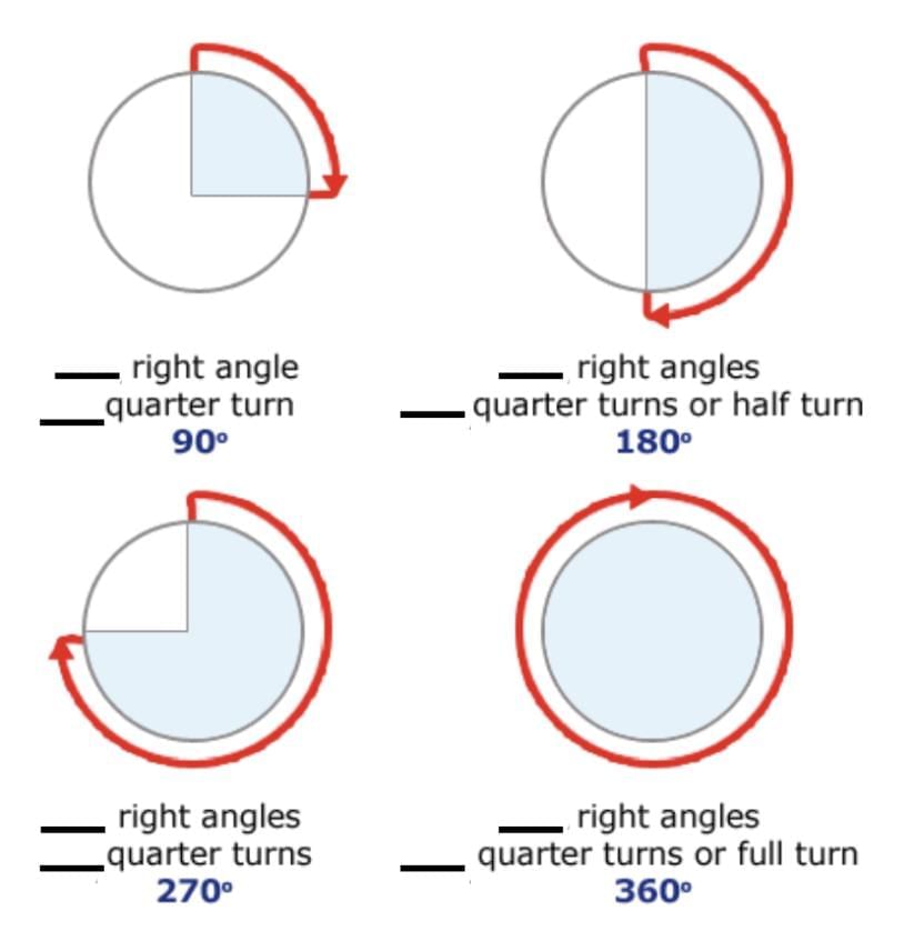 Important Questions: Angles as Turns | Mathematics (Maths Mela) Class 5 - New NCERT