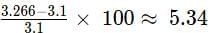 Practice Question - 9 (Chart) | 100 DILR Questions for CAT Preparation