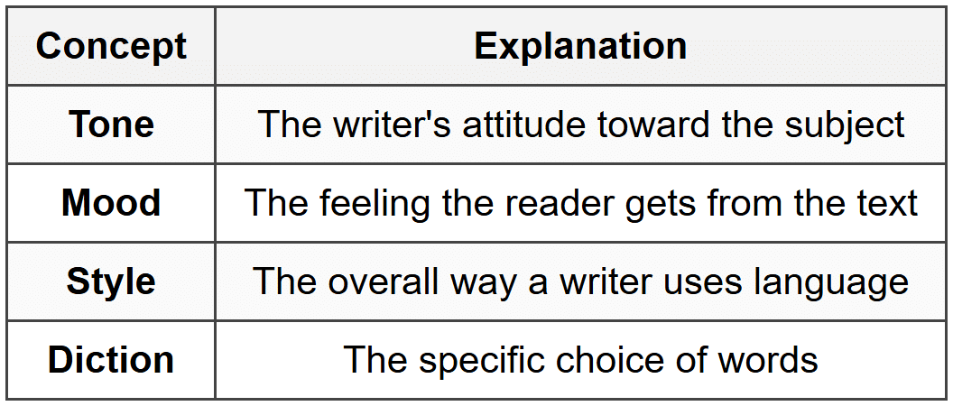 Distinguishing Between Similar Devices