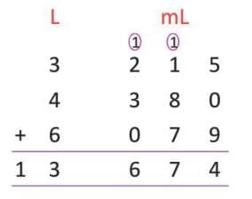 Measurement Chapter Notes | Mathematics Class 4 ICSE