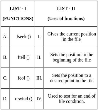 UGC NET Paper 2: Computer Science 6th Jan 2025 Shift 1 | UGC NET Past Year Papers