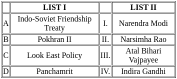 UGC NET Paper 2: Political Science 4th Sept 2024 Shift 1 | UGC NET Past Year Papers