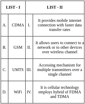 UGC NET Paper 2: Computer Science 11 March 2023 | UGC NET Past Year Papers