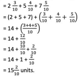 NCERT Solutions for Class 7 Maths Chapter 3 A Peek Beyond the Point