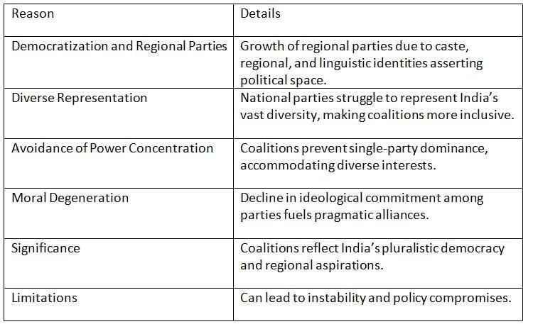 Cheat Sheet: Coalition Government | Indian Polity for UPSC CSE