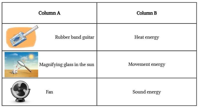 Unit Test (Solutions): Energy — How Things Work | Our Wondrous World  Class 5 - New NCERT