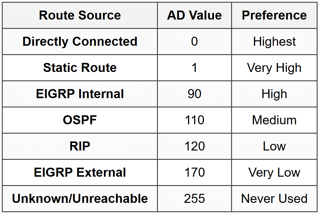 Assignment Routing and Switching Basics - Network and Security