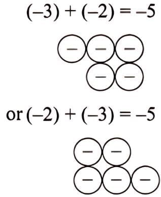 NCERT Solutions for Class 7 Maths Chapter 2 Arithmetic Expressions
