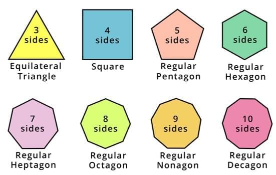 Rectilinear Figures Chapter Notes | Mathematics Class 9 ICSE