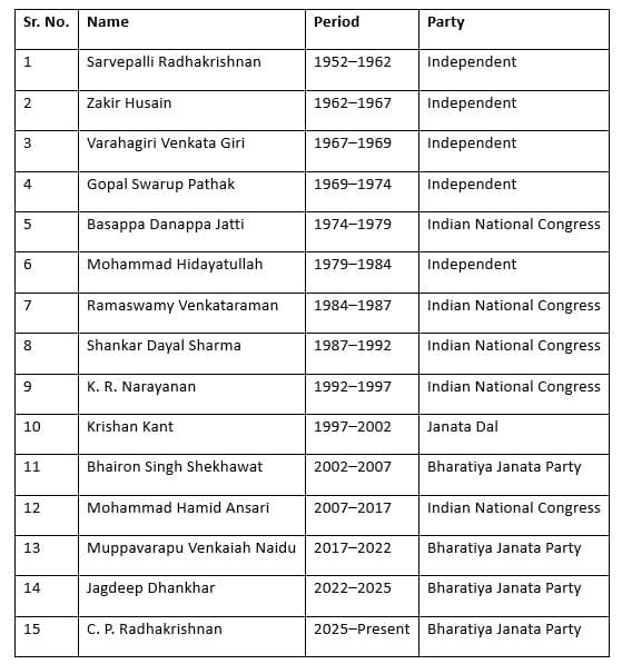 Here is the Vice President List