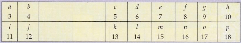Lakhmir Singh Manjit Kaur Solutions Class 10 Chemistry - Periodic Classification Of Elements- 4