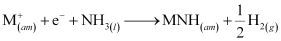 NCERT Solutions Class 11 Chemistry - The s-Block Elements