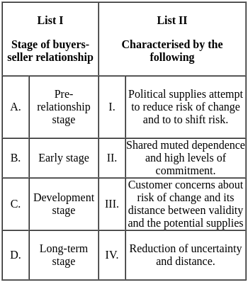 UGC NET Paper 2: Commerce 13th June 2023 Shift 2 | UGC NET Past Year Papers