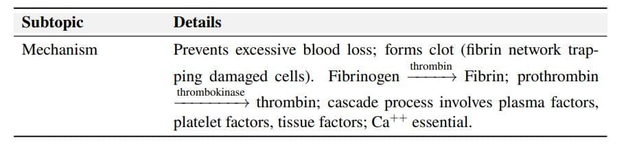 Cheat Sheet : Body Fluids and Circulation | Biology Class 11 - NEET