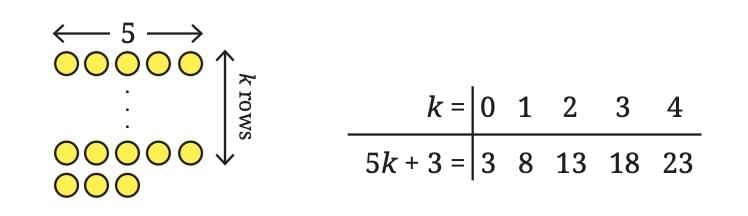 Number Play Chapter Notes | Mathematics Class 8- New NCERT (Ganita Prakash)