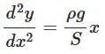 NEET Previous Year Questions (2014-2025): Mechanical Properties of Fluids | Physics Class 11