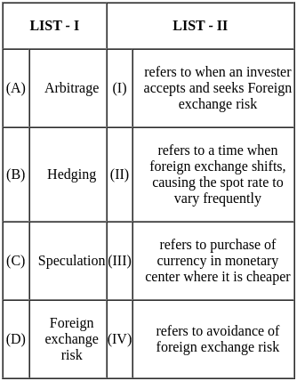 UGC NET Paper 2: Economics 28th August 2024 Shift 1 | UGC NET Past Year Papers