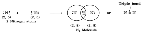 Covalent bonding in Nitrogen N2