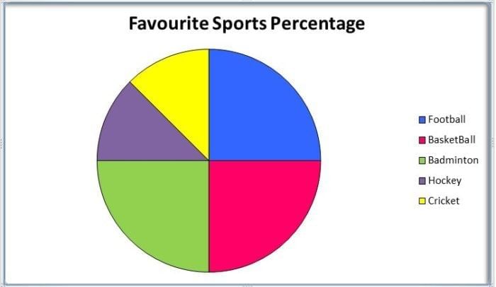 Data Handling Class 3 Notes Maths