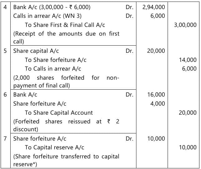 Past Year Questions: Company Accounts
