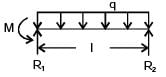 GATE Past Year Questions: Shear Force & Bending Moment Diagrams | Strength of Materials (SOM) - Mechanical Engineering