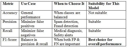 Evaluating Models Chapter Notes - Artificial Intelligence for Class 10 ...