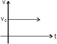 Kinematics, Chapter Notes, Class 11, Physics (IIT-JEE & AIPMT)