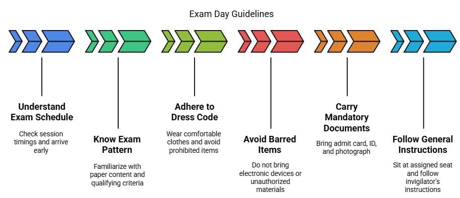 How to attempt UPSC Prelims Exam on D-Day? | Mock Test for UPSC Prelims 2026