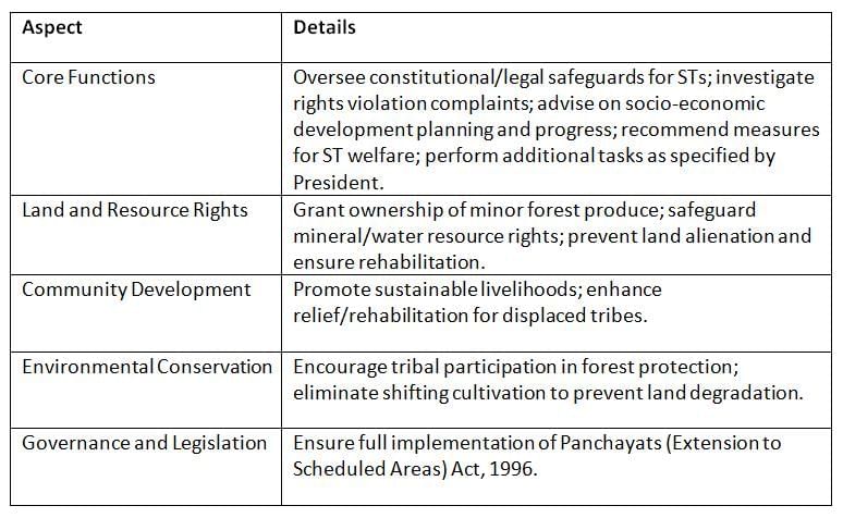 Cheat Sheet: National Commission for STs | Indian Polity for UPSC CSE
