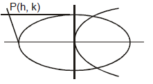 Ellipse | Mathematics (Maths) for JEE Main & Advanced