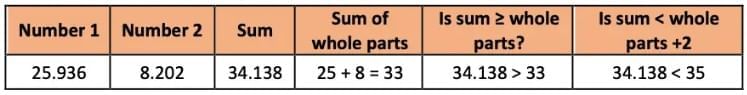 NCERT Solutions for Class 7 Maths Chapter 3 A Peek Beyond the Point