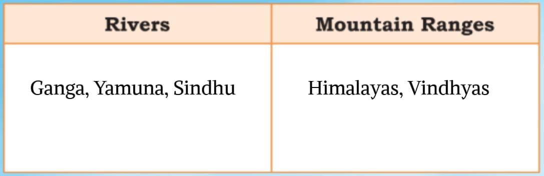 Our Vibrant Country NCERT Solutions | Our Wondrous World  Class 5 - New NCERT
