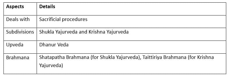 Cheat Sheet: Vedic Period | History for UPSC CSE