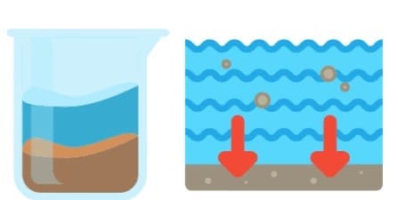 6. Sedimentation and Decantation