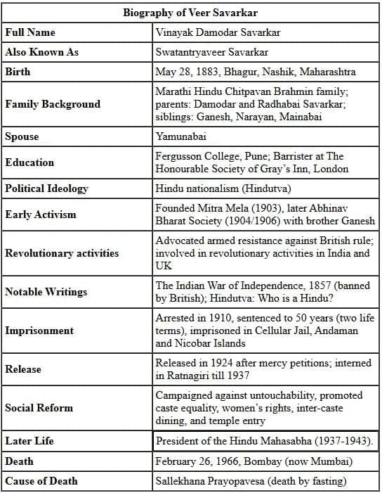 History, Art and Culture: May 2025 UPSC Current Affairs | History for UPSC CSE