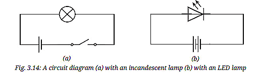 Activity 3.10: Let us draw