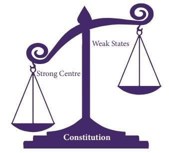 Revision Notes: The Union Legislature | History and Civics Class 10 ICSE
