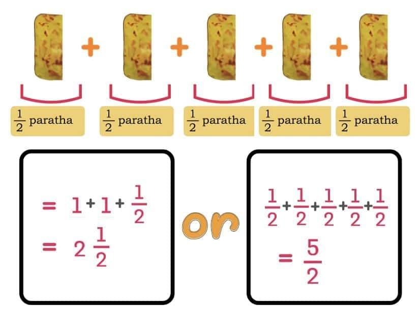 Fractions Chapter Notes | Mathematics (Maths Mela) Class 5 - New NCERT