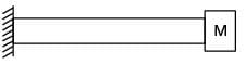 GATE Past Year Questions: Forced Vibration