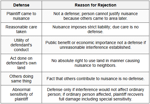 9.1 Defenses That Will NOT Succeed