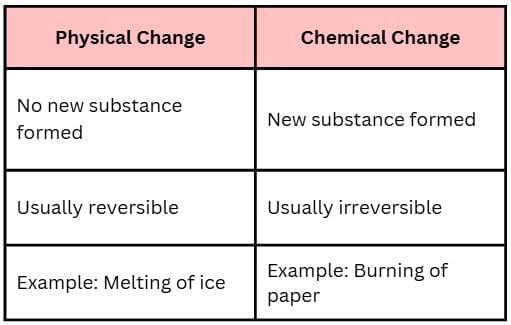 Worksheet Solutions: Language of Chemistry | Chemistry Class 7 ICSE