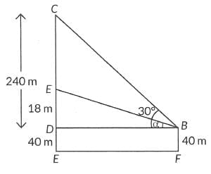 Class 10 Maths Chapter 9 Previous Year Questions - Some Application of Trigonometry