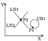 GATE Past Year Questions: Group Technology