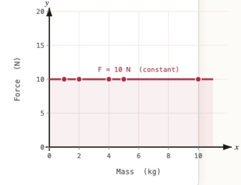 Revise, Reflect, Refine