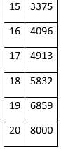 Calculate Cube Roots | General Intelligence and Reasoning for SSC CGL